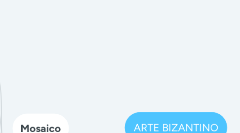 Mind Map: ARTE BIZANTINO