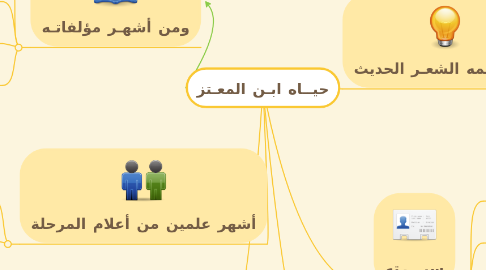 Mind Map: حيــاه ابـن المعـتز