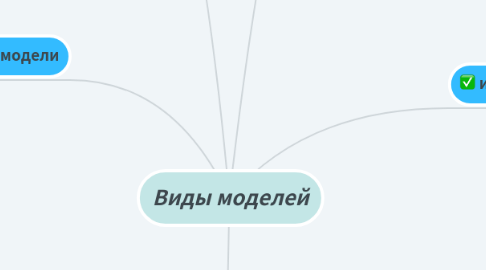 Mind Map: Виды моделей