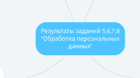 Mind Map: Результаты заданий 5,6,7,8 "Обработка персональных данных"