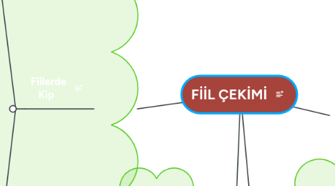 Mind Map: FİİL ÇEKİMİ