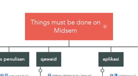 Mind Map: Things must be done on Midsem