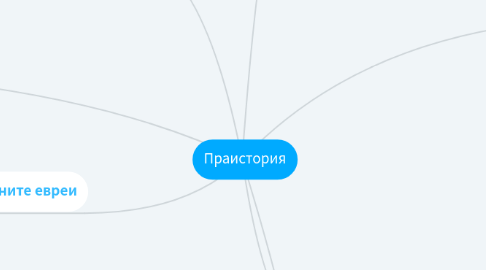 Mind Map: Праистория