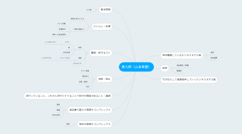 Mind Map: 善九郎（山本直樹）