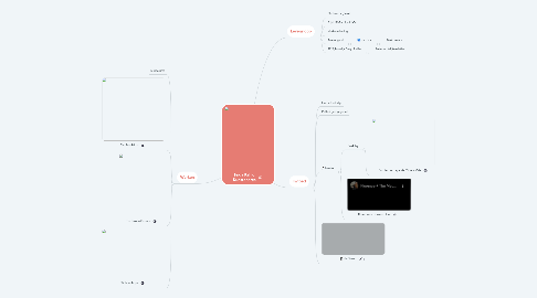 Mind Map: Frida Kahlo Kunstenares