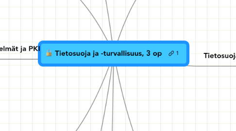 Mind Map: Tietosuoja ja -turvallisuus, 3 op