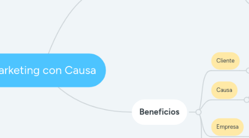 Mind Map: Marketing con Causa