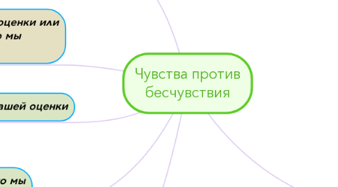 Mind Map: Чувства против бесчувствия