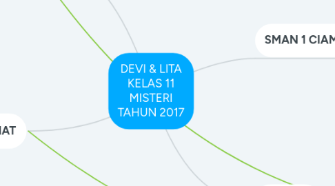 Mind Map: DEVI & LITA KELAS 11 MISTERI TAHUN 2017