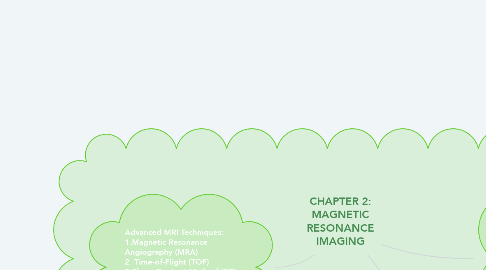 Mind Map: CHAPTER 2: MAGNETIC RESONANCE IMAGING