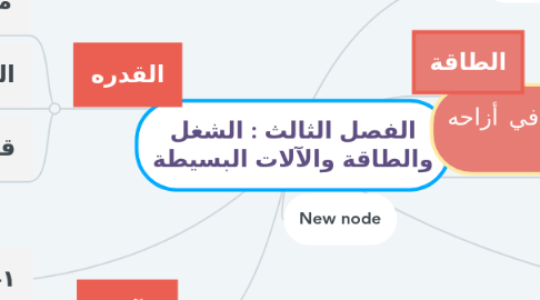 Mind Map: الفصل الثالث : الشغل والطاقة والآلات البسيطة