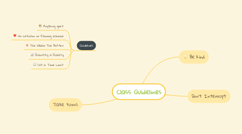 Mind Map: Class Guidelines