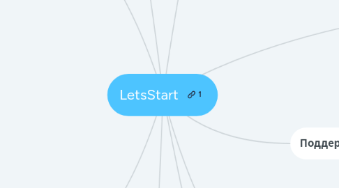 Mind Map: LetsStart