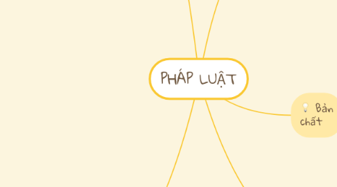 Mind Map: PHÁP LUẬT