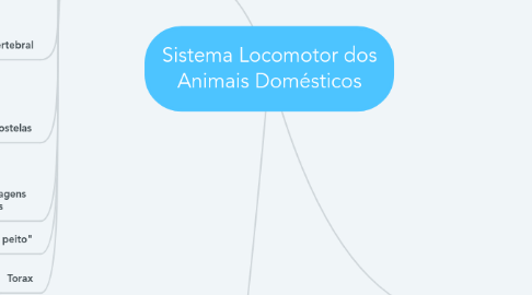 Mind Map: Sistema Locomotor dos Animais Domésticos