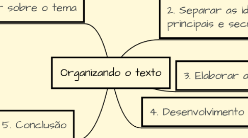 Mind Map: Organizando o texto