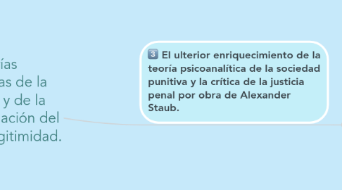 Mind Map: Las teorías psicoanalíticas de la criminalidad y de la sociedad. Negación del principio de legitimidad.