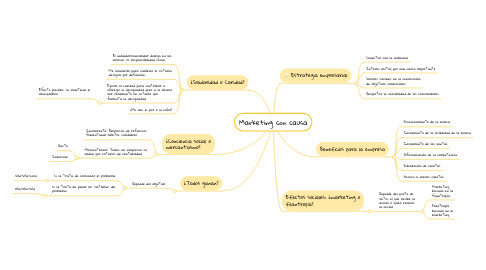 Mind Map: Marketing con causa