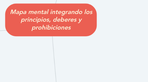 Mind Map: Mapa mental integrando los principios, deberes y prohibiciones