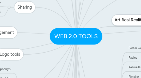 Mind Map: WEB 2.0 TOOLS