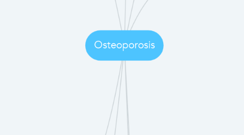 Mind Map: Osteoporosis