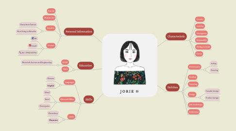 Mind Map: J O R I E