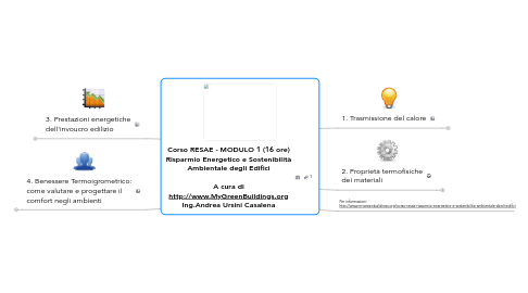 Mind Map: Corso RESAE - MODULO 1 (16 ore) Risparmio Energetico e Sostenibilità Ambientale degli Edifici  A cura di http://www.MyGreenBuildings.org Ing.Andrea Ursini Casalena