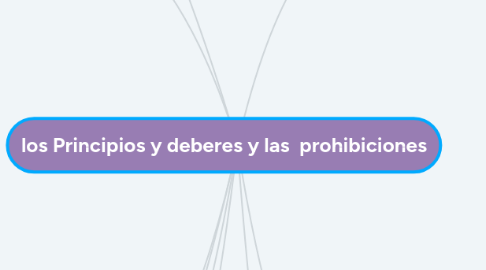 Mind Map: los Principios y deberes y las prohibiciones