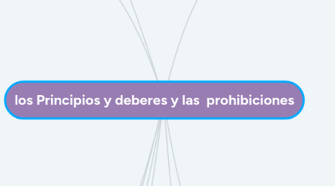 Mind Map: los Principios y deberes y las  prohibiciones