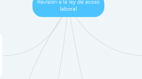 Mind Map: Revisión a la ley de acoso laboral