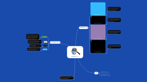 Mind Map: muestra