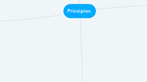 Mind Map: Principios.