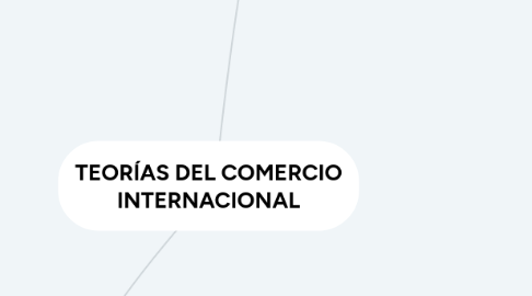 Mind Map: TEORÍAS DEL COMERCIO INTERNACIONAL