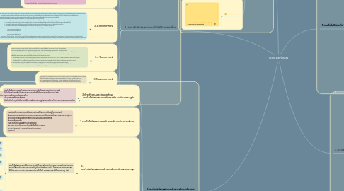 Mind Map: เทคโนโลยีที่สำคัญ