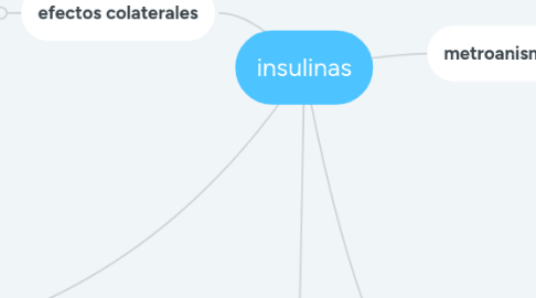 Mind Map: insulinas