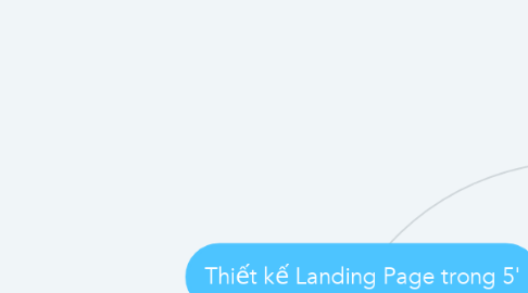 Mind Map: Thiết kế Landing Page trong 5'