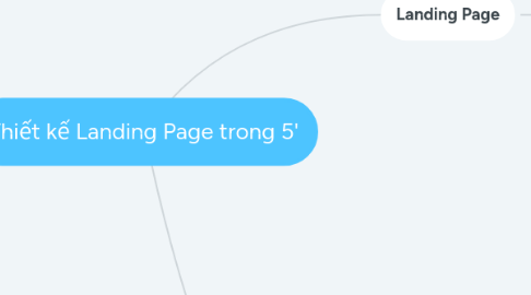 Mind Map: Thiết kế Landing Page trong 5'