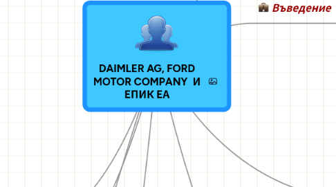 Mind Map: DAIMLER AG, FORD MOTOR COMPANY И ЕПИК ЕА