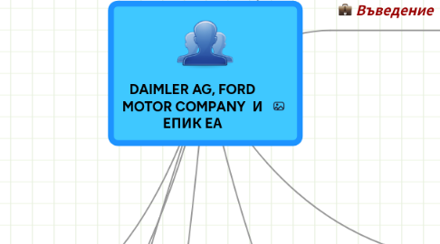 Mind Map: DAIMLER AG, FORD MOTOR COMPANY  И ЕПИК ЕА