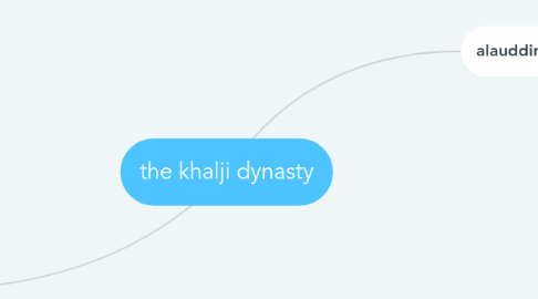 Mind Map: the khalji dynasty