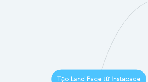 Mind Map: Tạo Land Page từ Instapage