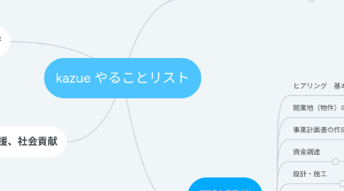 Mind Map: kazue やることリスト