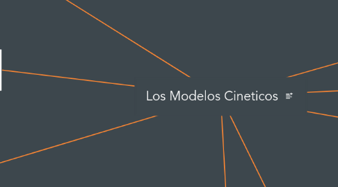 Mind Map: Los Modelos Cineticos