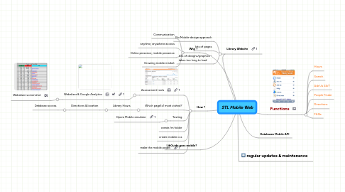 Mind Map: STL Mobile Web