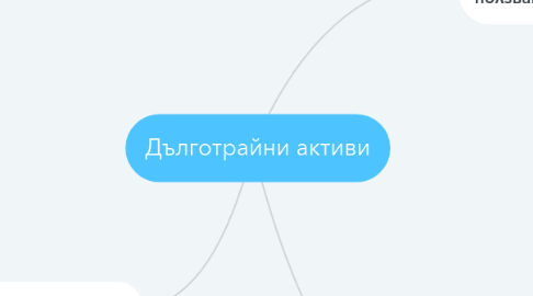 Mind Map: Дълготрайни активи