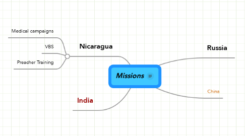 Mind Map: Missions