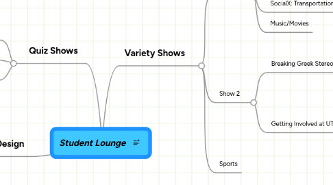 Mind Map: Student Lounge