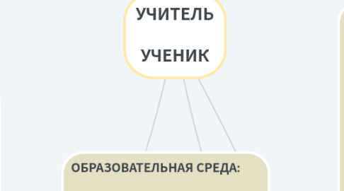 Mind Map: УЧИТЕЛЬ  УЧЕНИК