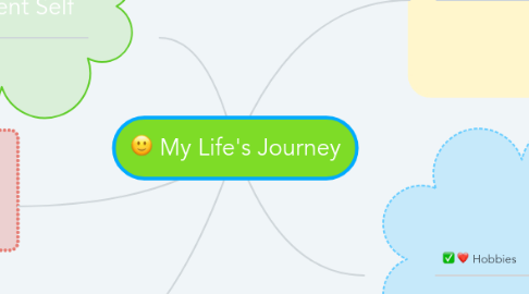 Mind Map: My Life's Journey