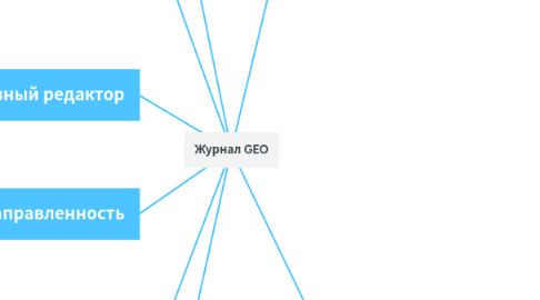 Mind Map: Журнал GEO